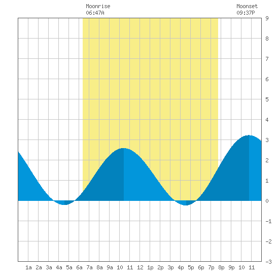 Messick Point tide chart for Saturday, April 18, 2026