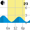Messick Point tide chart for Thursday, April 23, 2026