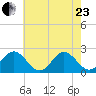 Messick Point tide chart for Saturday, May 23, 2026