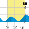 Messick Point tide chart for Saturday, May 30, 2026