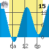 Metlakatla tide chart for Sunday, May 15, 2022