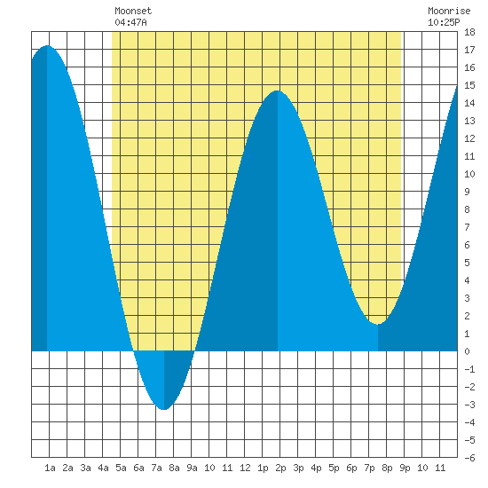 Metlakatla tide chart for Monday, May 16, 2022