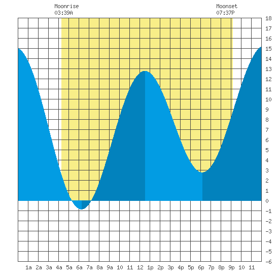 Metlakatla tide chart for Saturday, May 28, 2022