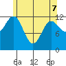 Metlakatla tide chart for Saturday, May 7, 2022