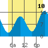 Metlakatla tide chart for Friday, June 10, 2022