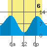 Metlakatla tide chart for Monday, June 6, 2022