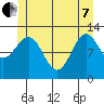 Metlakatla tide chart for Tuesday, June 7, 2022