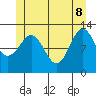 Metlakatla tide chart for Wednesday, June 8, 2022