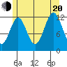 Metlakatla tide chart for Wednesday, July 20, 2022