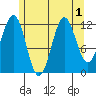 Metlakatla tide chart for Monday, August 1, 2022