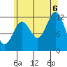 Metlakatla tide chart for Saturday, August 6, 2022