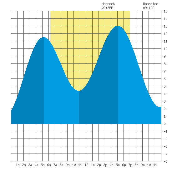 Metlakatla tide chart for Friday, September 16, 2022