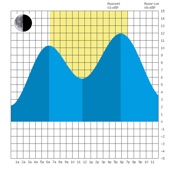 Metlakatla tide chart for Saturday, September 17, 2022