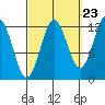 Metlakatla tide chart for Friday, September 23, 2022