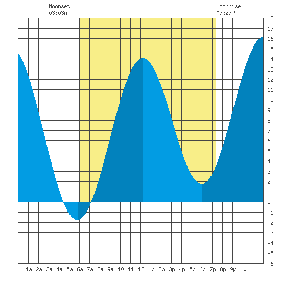Metlakatla tide chart for Thursday, September 8, 2022