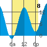 Metlakatla tide chart for Thursday, September 8, 2022