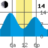 Metlakatla tide chart for Saturday, January 14, 2023