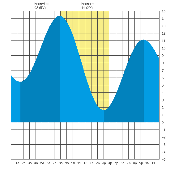 Metlakatla tide chart for Tuesday, January 17, 2023