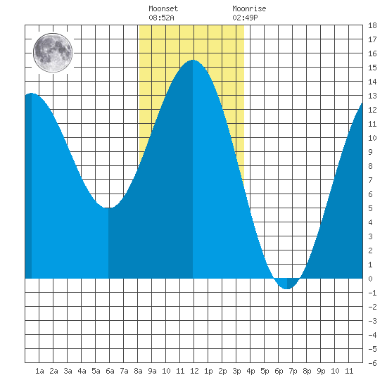 Metlakatla tide chart for Friday, January 6, 2023
