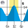 Metlakatla tide chart for Friday, January 6, 2023