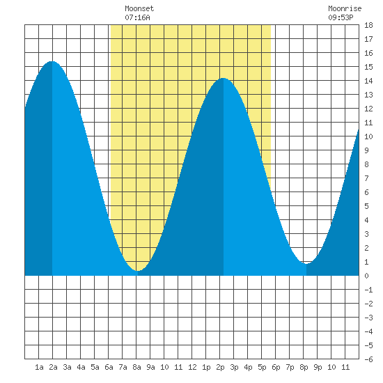 Metlakatla tide chart for Friday, March 10, 2023