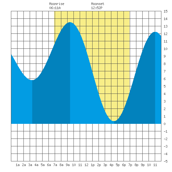 Metlakatla tide chart for Friday, March 17, 2023