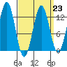 Metlakatla tide chart for Thursday, March 23, 2023
