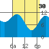 Metlakatla tide chart for Thursday, March 30, 2023