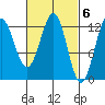 Metlakatla tide chart for Monday, March 6, 2023