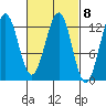 Metlakatla tide chart for Wednesday, March 8, 2023