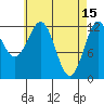 Metlakatla tide chart for Saturday, April 15, 2023