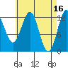 Metlakatla tide chart for Sunday, April 16, 2023