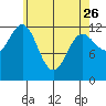 Metlakatla tide chart for Wednesday, April 26, 2023