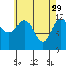 Metlakatla tide chart for Saturday, April 29, 2023