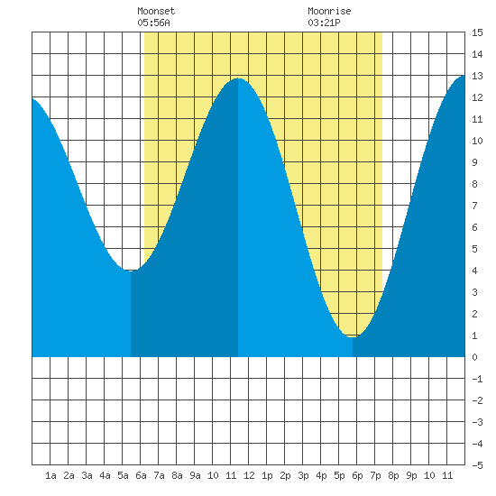 Metlakatla tide chart for Sunday, April 2, 2023