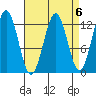 Metlakatla tide chart for Thursday, April 6, 2023