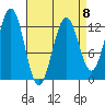 Metlakatla tide chart for Saturday, April 8, 2023