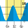 Metlakatla tide chart for Tuesday, May 16, 2023