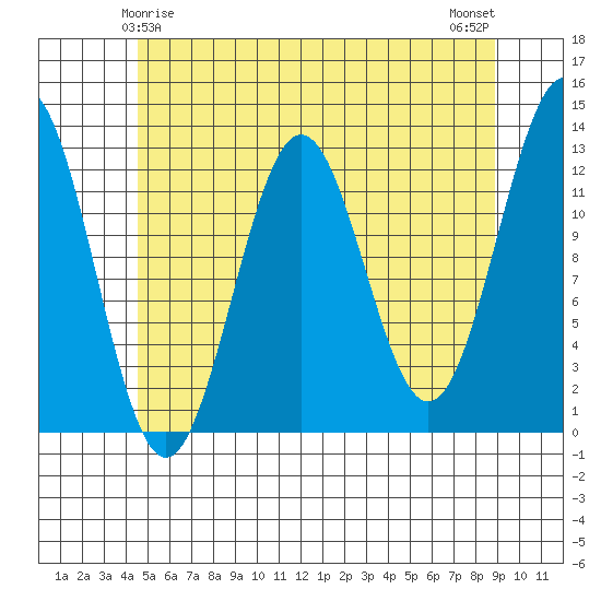 Metlakatla tide chart for Wednesday, May 17, 2023