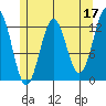 Metlakatla tide chart for Wednesday, May 17, 2023