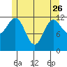 Metlakatla tide chart for Friday, May 26, 2023