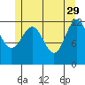 Metlakatla tide chart for Monday, May 29, 2023