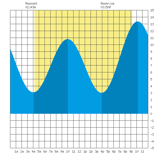 Metlakatla tide chart for Tuesday, May 30, 2023