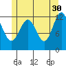 Metlakatla tide chart for Tuesday, May 30, 2023