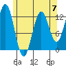 Metlakatla tide chart for Sunday, May 7, 2023