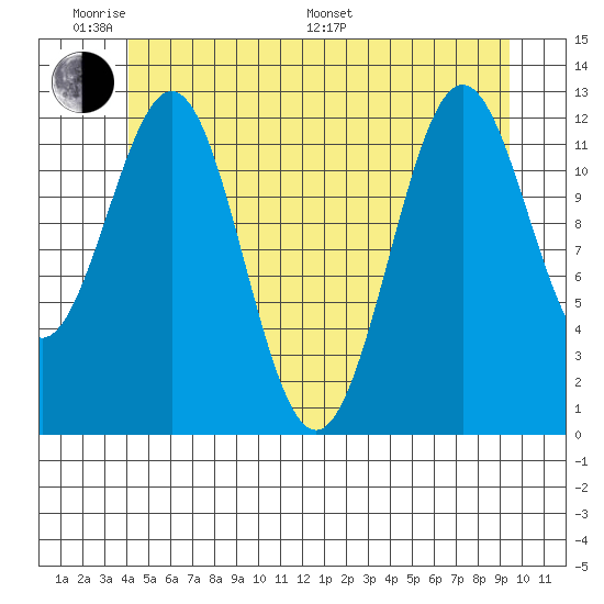 Metlakatla tide chart for Saturday, June 10, 2023
