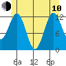 Metlakatla tide chart for Saturday, June 10, 2023