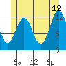 Metlakatla tide chart for Monday, June 12, 2023