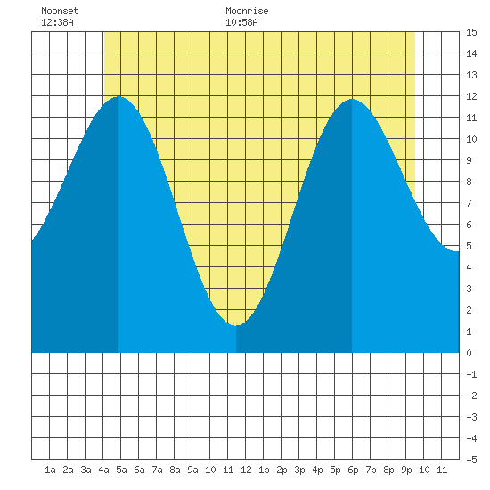 Metlakatla tide chart for Saturday, June 24, 2023