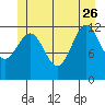 Metlakatla tide chart for Monday, June 26, 2023